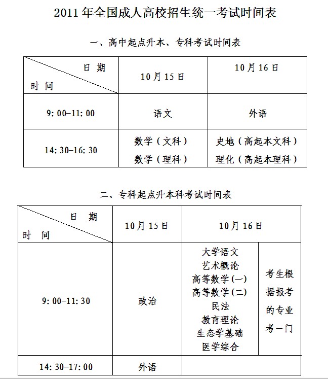 2011年全国成人高考考试科目及考试时间安排